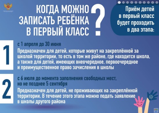 Правила приема, перевода, отчисления.